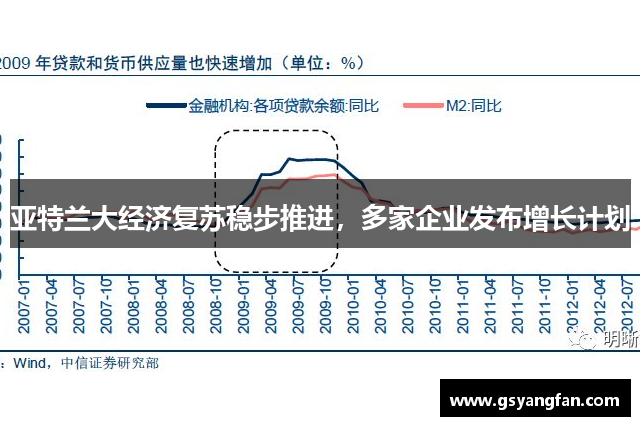 亚特兰大经济复苏稳步推进，多家企业发布增长计划