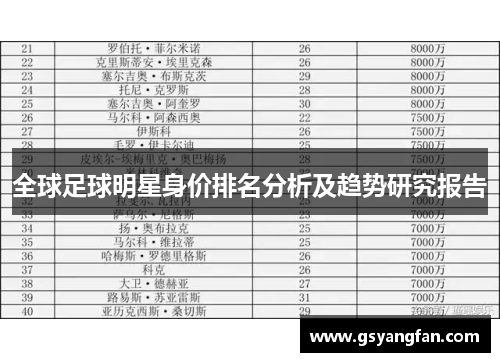 全球足球明星身价排名分析及趋势研究报告